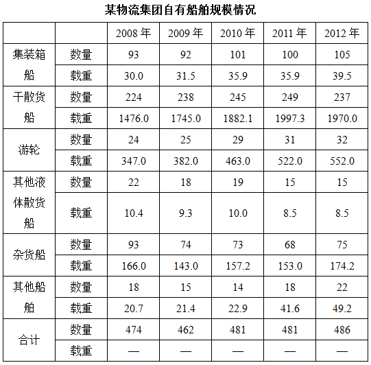 2015年公务员录用考试《行测》甘肃真题(图49)