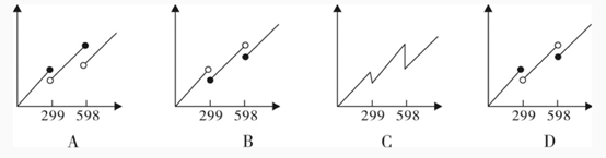 2019年甘肃省公务员录用考试《行测》真题（网友回忆版）(图8)