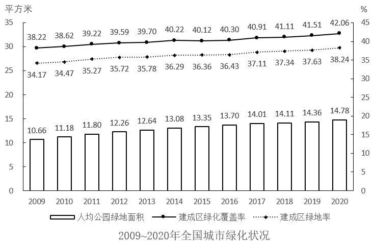 2022年甘肃公务员录用考试《行测》题（网友回忆版）(图17)