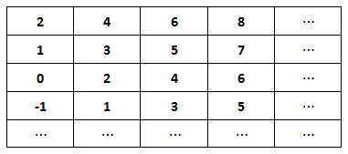 2009年云南公务员考试《行测》卷(图3)
