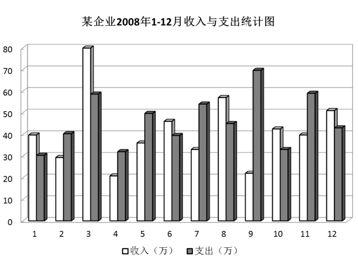 2009年云南公务员考试《行测》卷(图32)