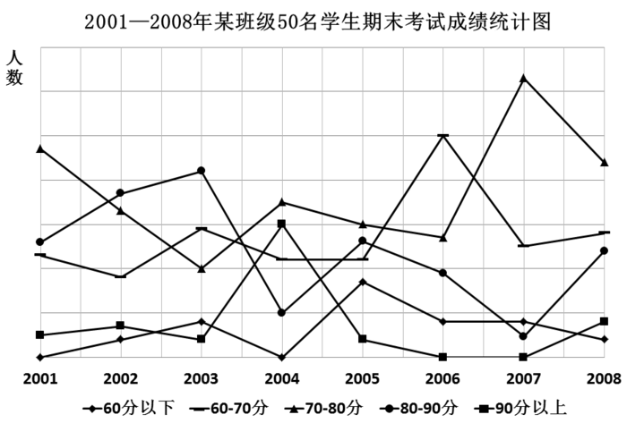 2009年云南公务员考试《行测》卷(图33)