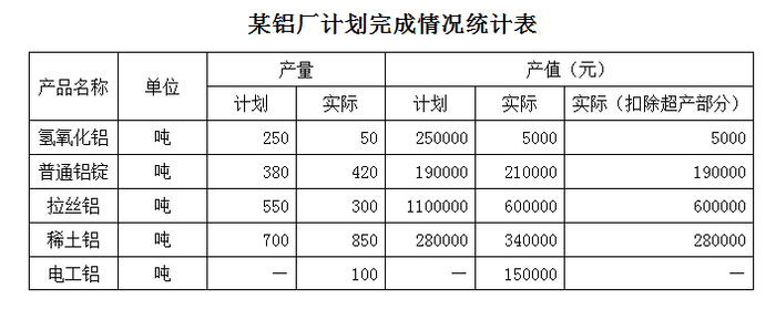 2009年云南公务员考试《行测》卷(图35)