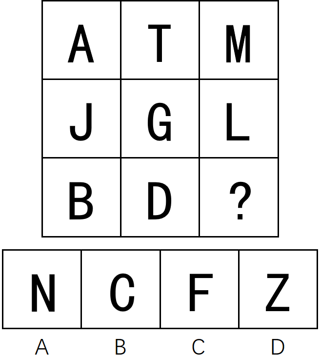 2017年422公务员联考《行测》云南卷(图26)