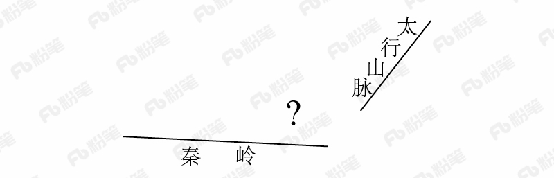 2018年421联考《行测》真题（云南卷）（网友回忆版）(图2)