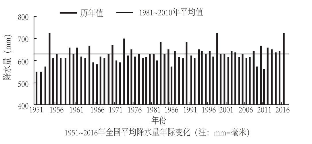 2018年421联考《行测》真题（云南卷）（网友回忆版）(图45)