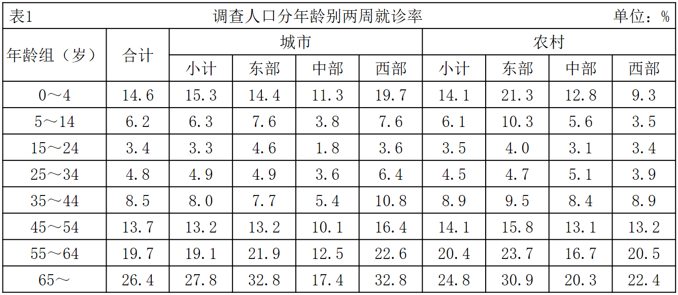 2018年421联考《行测》真题（云南卷）（网友回忆版）(图55)