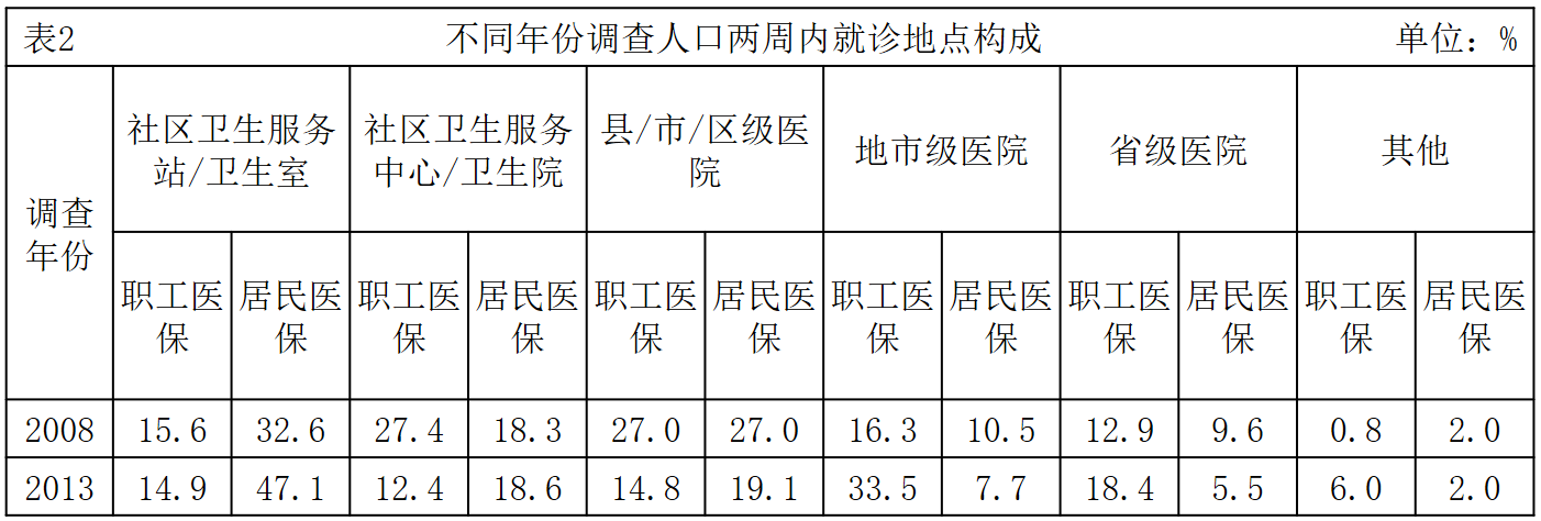 2018年421联考《行测》真题（云南卷）（网友回忆版）(图56)