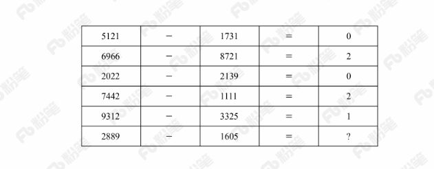 2018年云南省选调生录用考试《行测》试题（网友回忆版）(图25)