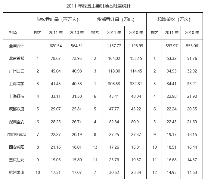 2014年新疆维吾尔自治区公务员录用考试《行测》题(网友回忆版)(图17) 2014年新疆维吾尔自治区公务员录用考试《行测》题(网友回忆版)(图17)