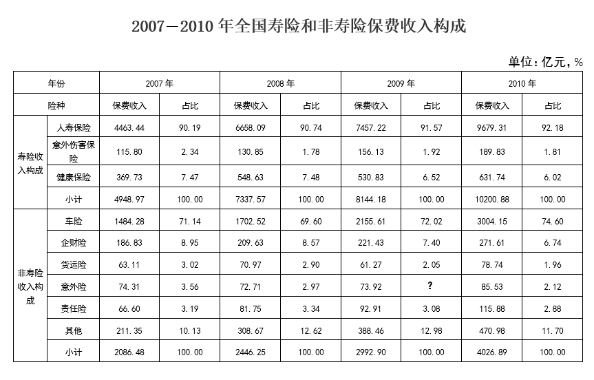 2014年新疆维吾尔自治区公务员录用考试《行测》题(网友回忆版)(图19) 2014年新疆维吾尔自治区公务员录用考试《行测》题(网友回忆版)(图19)