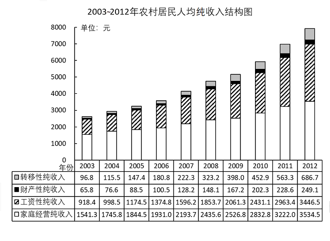 2014年新疆维吾尔自治区公务员录用考试《行测》题(网友回忆版)(图18) 2014年新疆维吾尔自治区公务员录用考试《行测》题(网友回忆版)(图18)