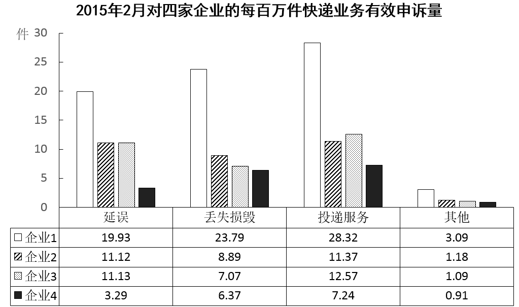 2016年423联考《行测》题（新疆兵团网友回忆版）(图68)