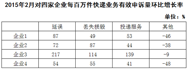 2016年423联考《行测》题（新疆兵团网友回忆版）(图69)