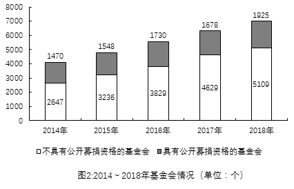 2019年新疆生产建设兵团面向社会招录公务员考试《行测》真题（网友回忆版）(图60)