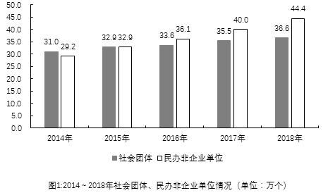 2019年新疆生产建设兵团面向社会招录公务员考试《行测》真题（网友回忆版）(图59)