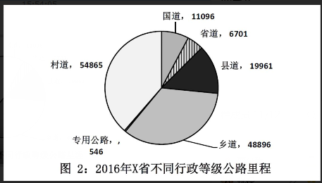 2018年新疆生产建设兵团面向社会招录公务员考试《行测》真题（网友回忆版）(图45)