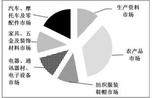 2018年新疆生产建设兵团面向社会招录公务员考试《行测》真题（网友回忆版）(图85)