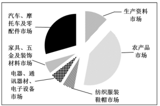2018年新疆生产建设兵团面向社会招录公务员考试《行测》真题（网友回忆版）(图87)