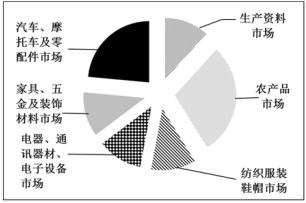 2018年新疆生产建设兵团面向社会招录公务员考试《行测》真题（网友回忆版）(图88)