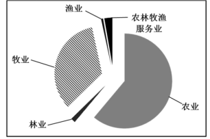 2018年新疆生产建设兵团面向社会招录公务员考试《行测》真题（网友回忆版）(图129)