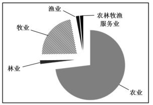 2018年新疆生产建设兵团面向社会招录公务员考试《行测》真题（网友回忆版）(图130)
