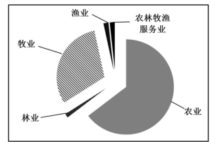 2018年新疆生产建设兵团面向社会招录公务员考试《行测》真题（网友回忆版）(图131)