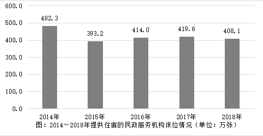 2019年新疆生产建设兵团面向社会招录公务员考试《行测》真题（网友回忆版）(图24)