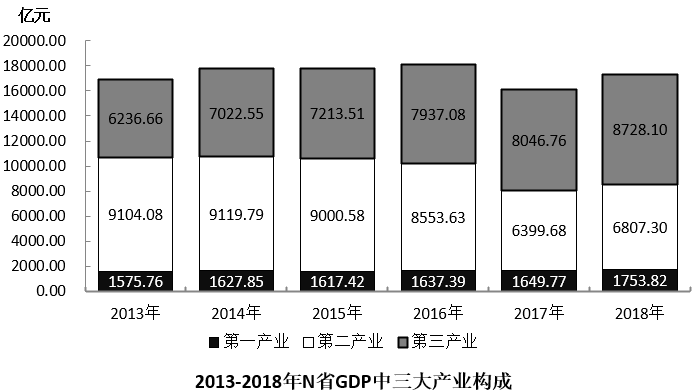 2020年新疆公务员录用考试《行测》试题(网友回忆版)(图52) 2020年新疆公务员录用考试《行测》试题(网友回忆版)(图52)