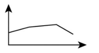 2021年新疆生产建设兵团面向社会招录公务员考试《行测》题（网友回忆版）(图30)