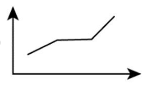 2021年新疆生产建设兵团面向社会招录公务员考试《行测》题（网友回忆版）(图31)