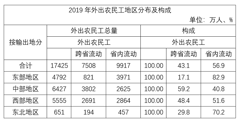 2021年新疆生产建设兵团行政执法类公务员考试《行测》题（网友回忆版）(图7)