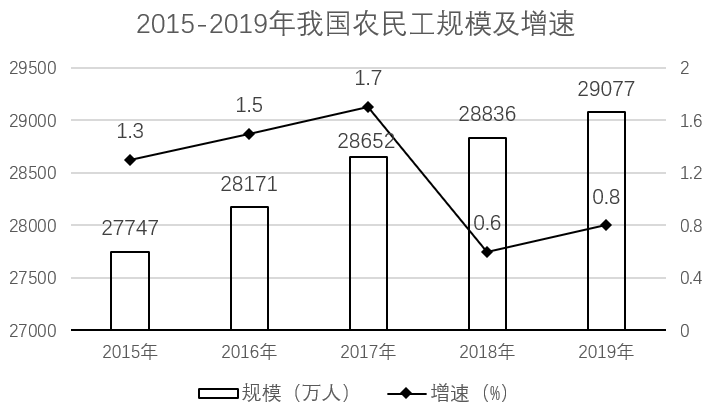 2021年新疆生产建设兵团行政执法类公务员考试《行测》题（网友回忆版）(图6)