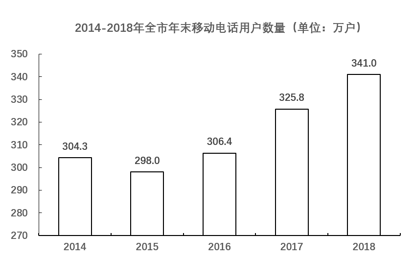2021年新疆生产建设兵团行政执法类公务员考试《行测》题（网友回忆版）(图8)