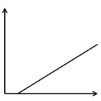 2021年新疆公务员录用考试《行测》试题(网友回忆版)(图10) 2021年新疆公务员录用考试《行测》试题(网友回忆版)(图10)