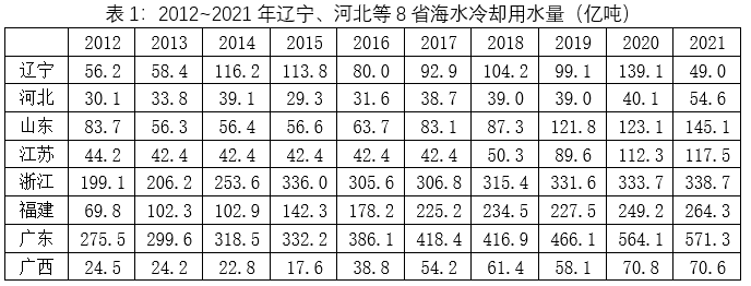 2023年新疆公务员录用考试《行测》试题（网友回忆版）(图16)
