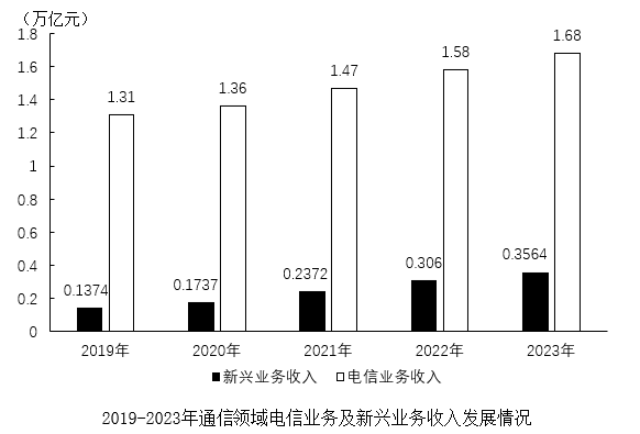 2025年新疆生产建设兵团面向社会招录公务员考试《行测》题（网友回忆版）(图35)