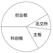2025年新疆公务员录用考试《行测》试题(网友回忆版)(图45) 2025年新疆公务员录用考试《行测》试题(网友回忆版)(图45)