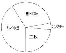 2025年新疆公务员录用考试《行测》试题(网友回忆版)(图46) 2025年新疆公务员录用考试《行测》试题(网友回忆版)(图46)