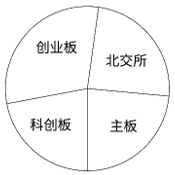 2025年新疆公务员录用考试《行测》试题(网友回忆版)(图48) 2025年新疆公务员录用考试《行测》试题(网友回忆版)(图48)
