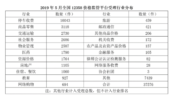 2020年宁夏公务员录用考试《行测》试题（网友回忆版）(图84)