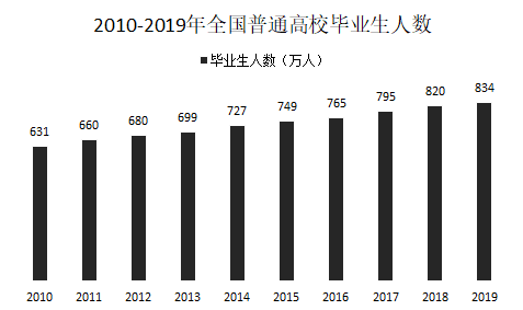 2019年青海省公务员录用考试《行测》真题省市州级（A类）（网友回忆版）(图65)