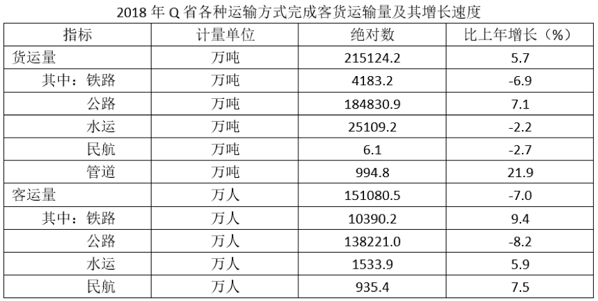 2019年青海省公务员录用考试《行测》真题省市州级（A类）（网友回忆版）(图82)