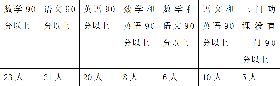 2019年青海省法院、检察院录用考试《行测》真题(图7)