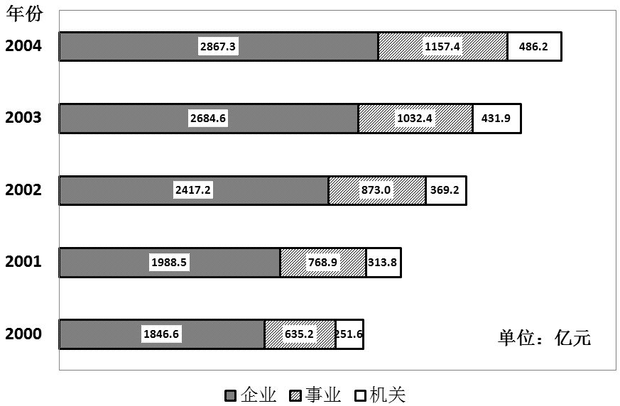 2012年深圳市公务员考试《行测》上半年卷(图30) 2012年深圳市公务员考试《行测》上半年卷(图30)