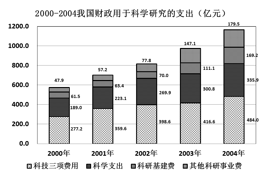 2013年深圳市公务员考试《行测》卷(图37) 2013年深圳市公务员考试《行测》卷(图37)