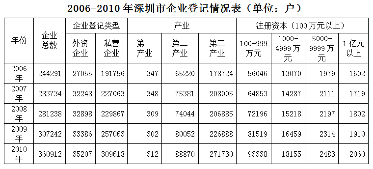 2013年深圳市公务员考试《行测》卷(图38) 2013年深圳市公务员考试《行测》卷(图38)