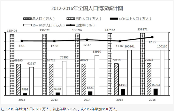 2018深圳市公务员录用考试《行测》真题（网友回忆版）(图38)