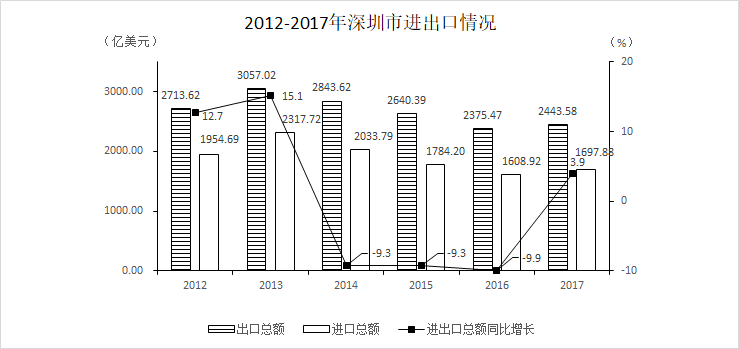 2019深圳市公务员录用考试《行测》真题(网友回忆版)(图64) 2019深圳市公务员录用考试《行测》真题(网友回忆版)(图64)