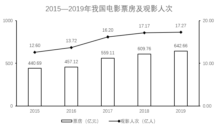 2020年深圳市考公务员录用考试《行测1》试题（网友回忆版）(图56)